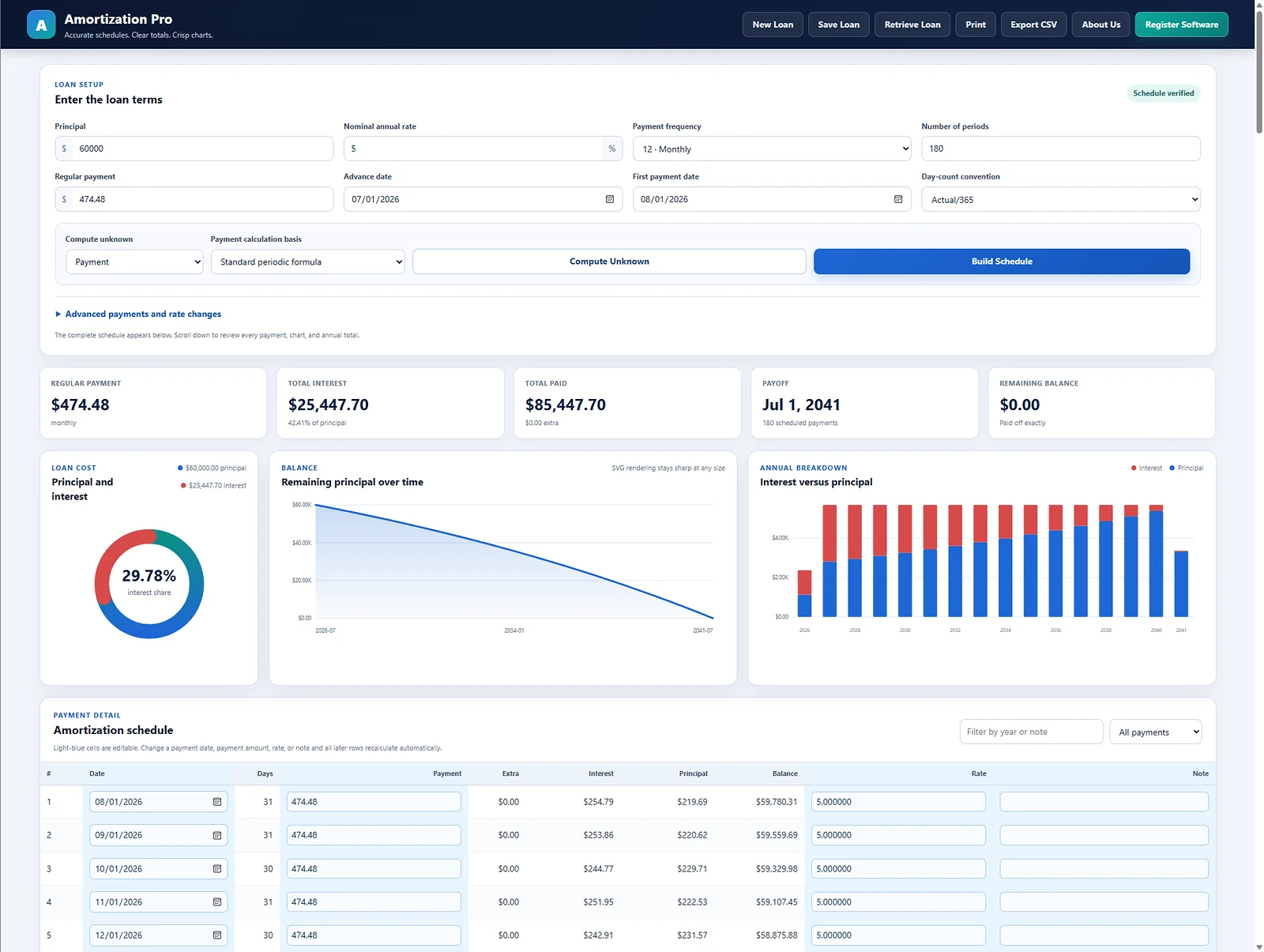 Actual Amortization Pro loan terms, payment totals, charts, and editable schedule
