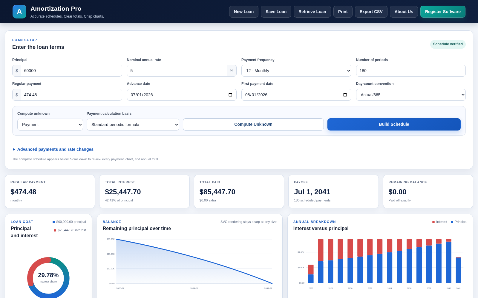 Amortization Pro showing loan inputs, totals, and interest charts